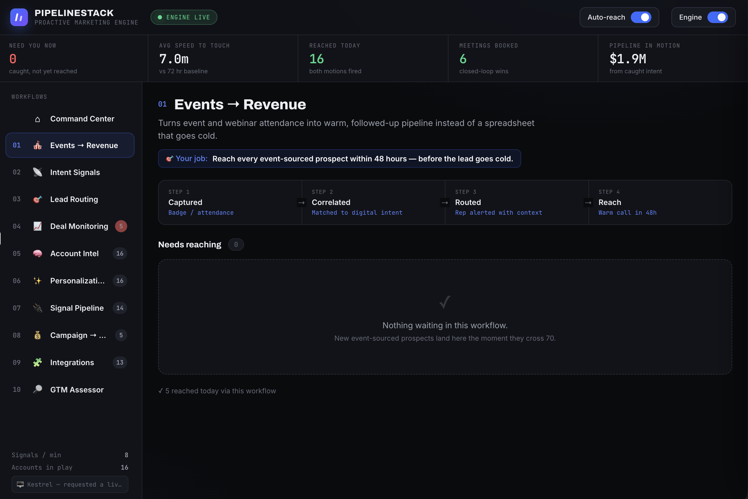Events to Revenue workflow
