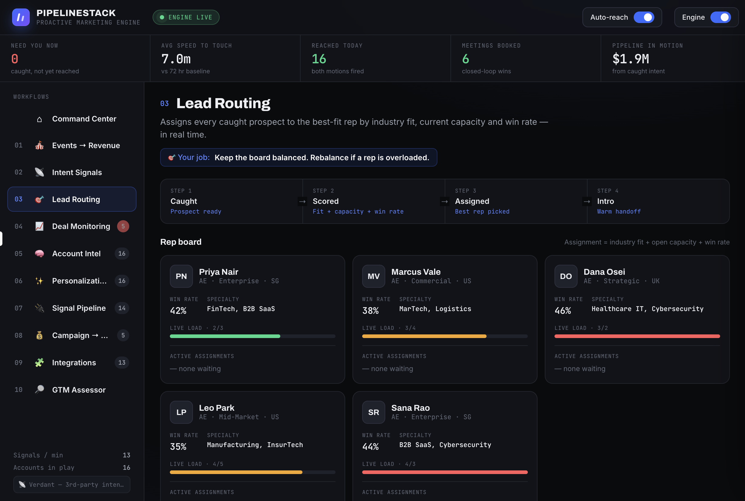 Lead Routing