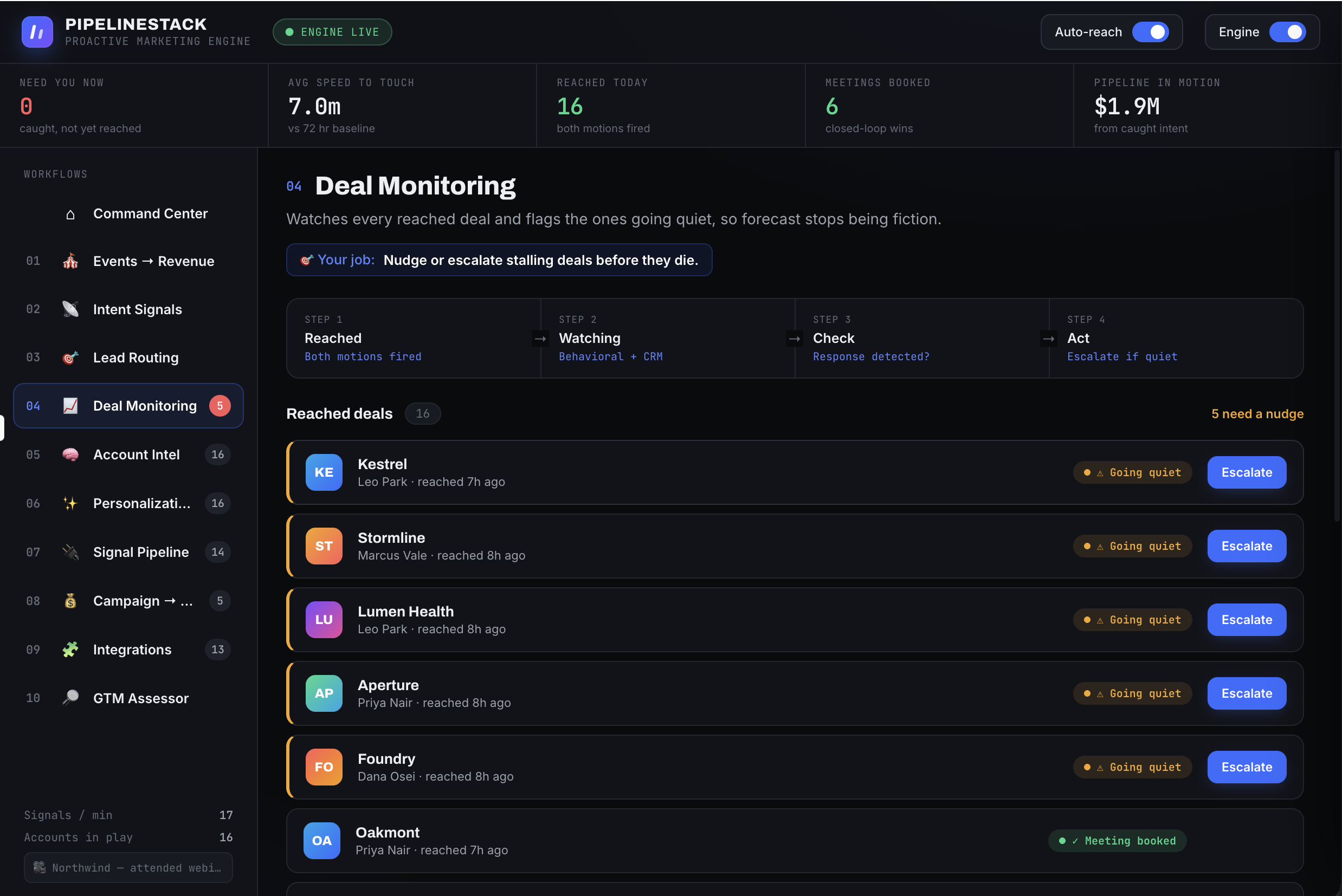 Deal Monitoring