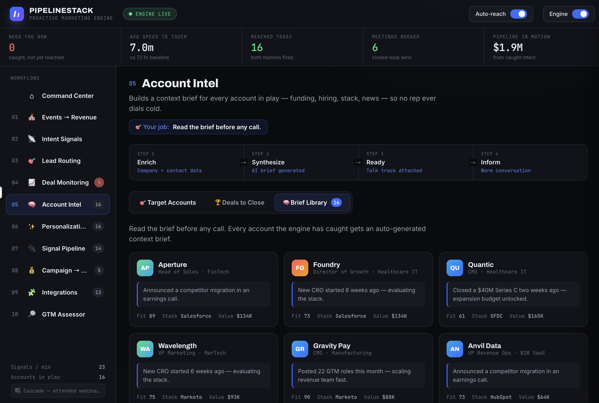 Account Intel brief library